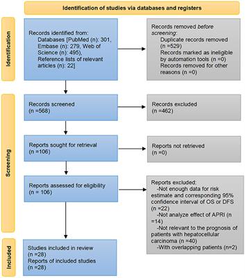 Frontiers | Assessment of Prognostic Value of Aspartate 